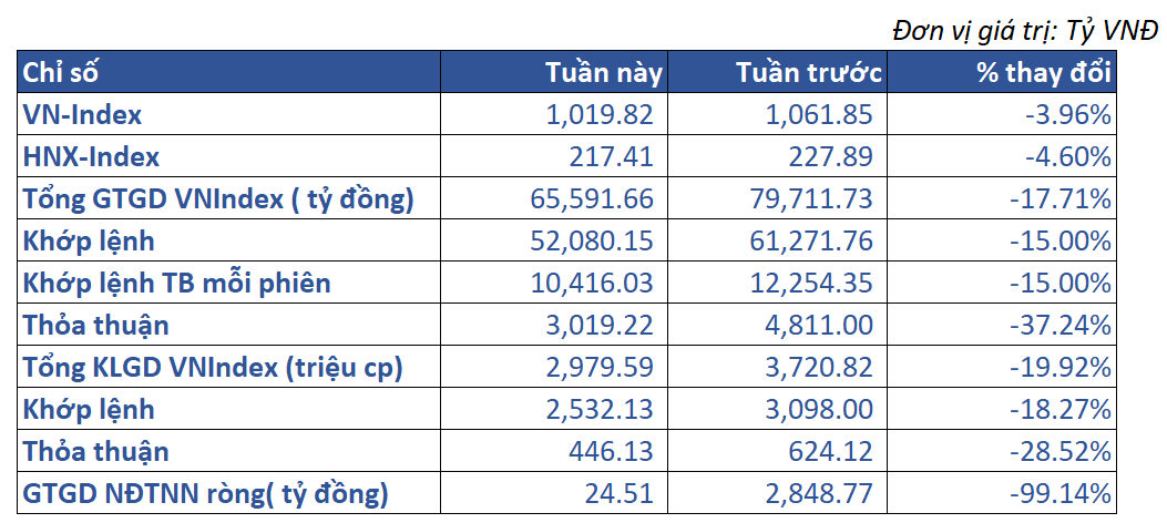 2.thị Trường Việt Nam