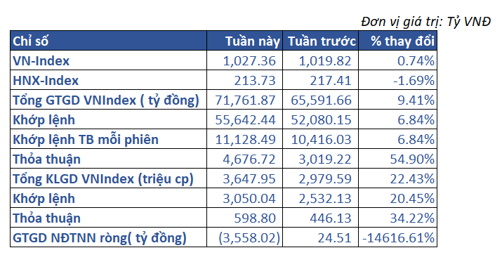 2.thị Trường Việt Nam