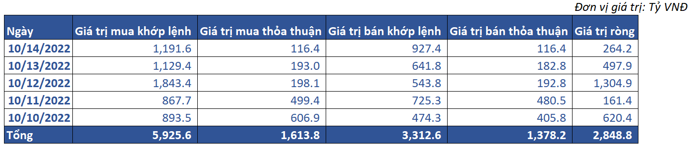 7. Giao Dịch Khối Ngoại