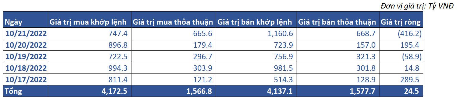 7. Giao Dịch Khối Ngoại