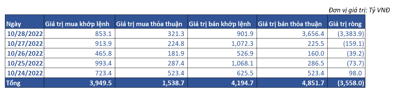 7. Giao Dịch Khối Ngoại