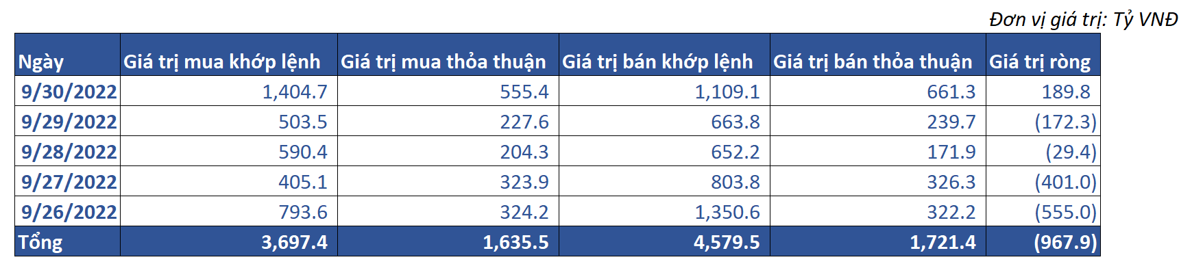 7. Giao Dịch Khối Ngoại