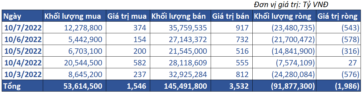 8. Giao Dịch Tự Doanh