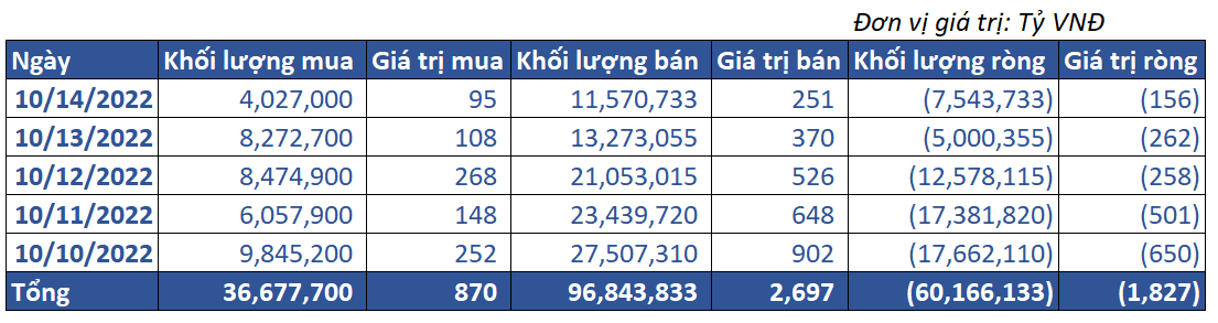 8. Giao Dịch Tự Doanh