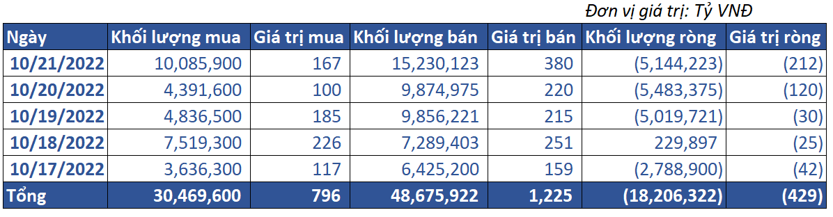 8. Giao Dịch Tự Doanh