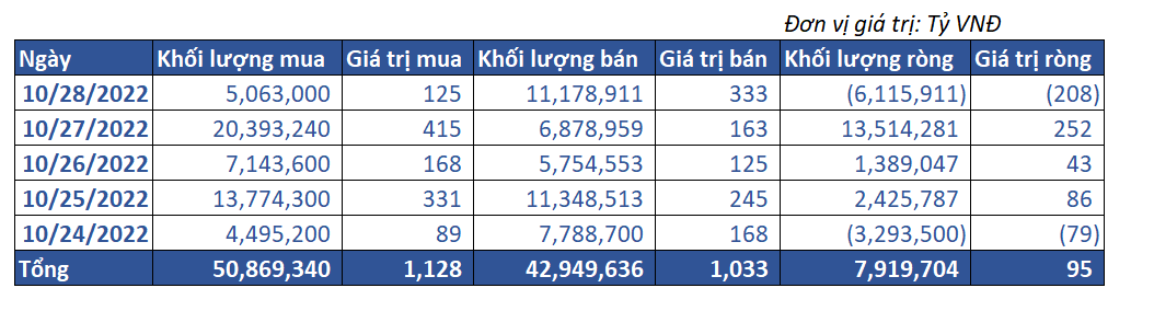 8. Giao Dịch Tự Doanh