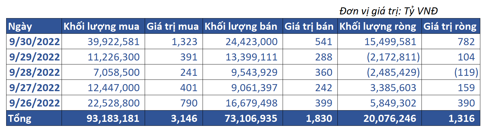 8. Giao Dịch Tự Doanh