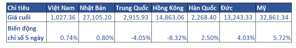 1.dien Bien Khu Vuc Trong Tuan