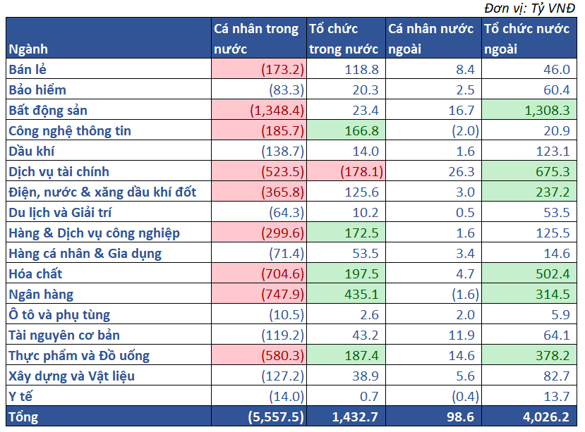 10.giá Trị Mua Bán Ròng Theo NĐt