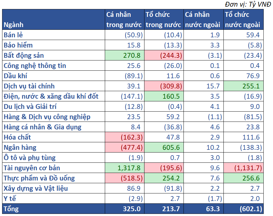 10.giá Trị Mua Bán Ròng Theo NĐt