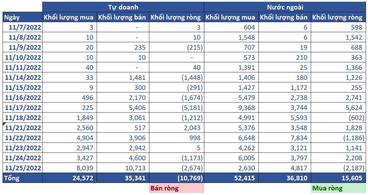 13. Thống Kê Phái Sinh