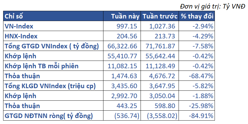 2.thị Trường Việt Nam