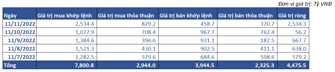 7. Giao Dịch Khối Ngoại