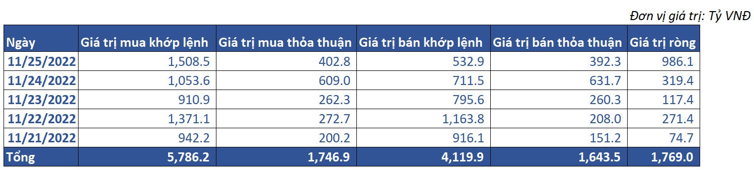 7. Giao Dịch Khối Ngoại