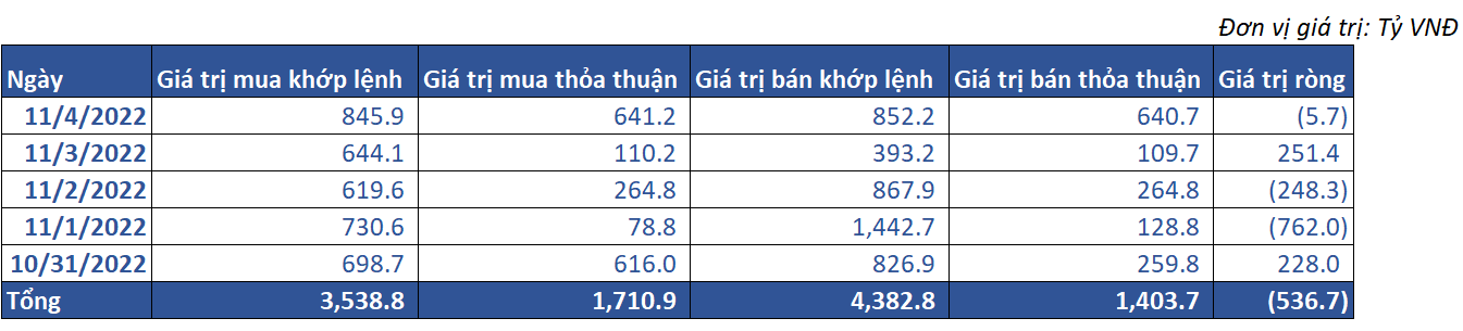 7. Giao Dịch Khối Ngoại