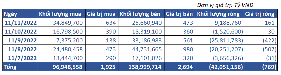 8. Giao Dịch Tự Doanh