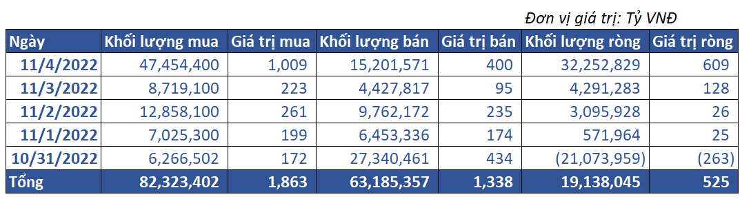 8. Giao Dịch Tự Doanh