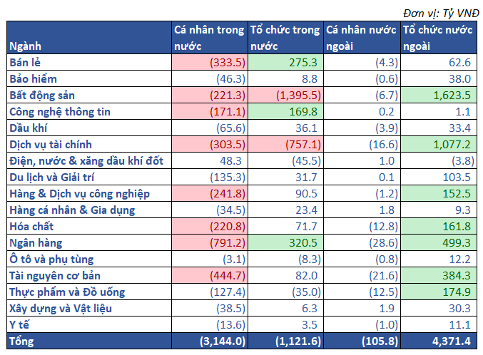 10.giá Trị Mua Bán Ròng Theo NĐt