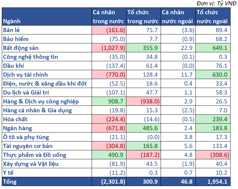 10.giá Trị Mua Bán Ròng Theo NĐt