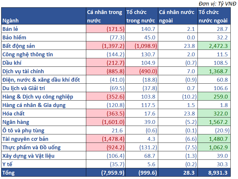 10.giá Trị Mua Bán Ròng Theo NĐt