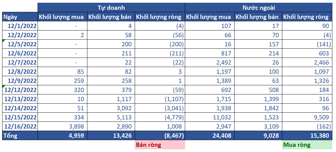 13. Thống Kê Phái Sinh