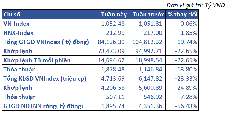 2.thị Trường Việt Nam