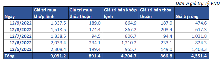 7. Giao Dịch Khối Ngoại