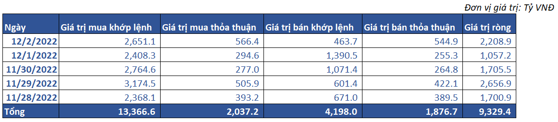 7. Giao Dịch Khối Ngoại