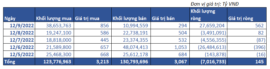 8. Giao Dịch Tự Doanh