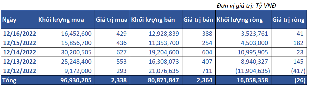 8. Giao Dịch Tự Doanh