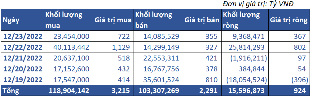 8. Giao Dịch Tự Doanh