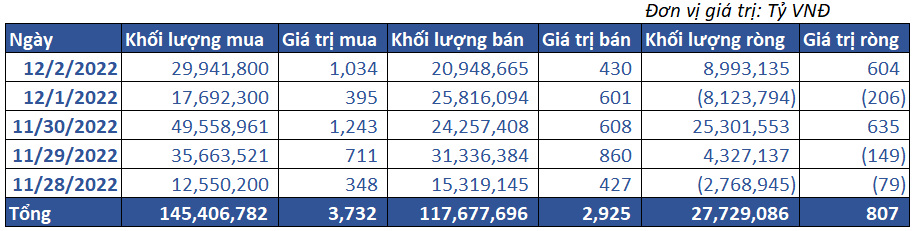 8. Giao Dịch Tự Doanh