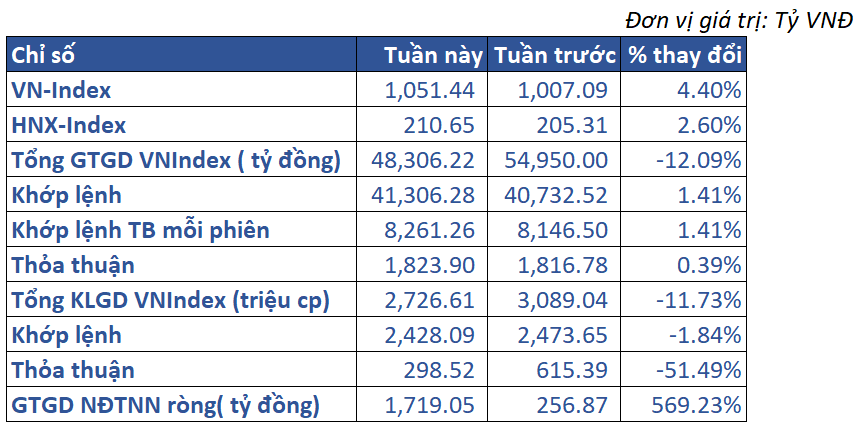 2.thị Trường Việt Nam