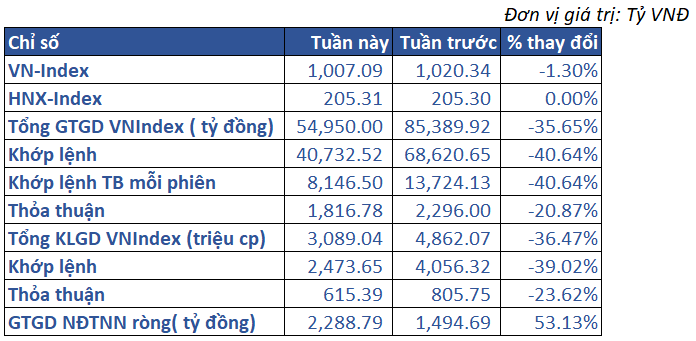 2.thị Trường Việt Nam