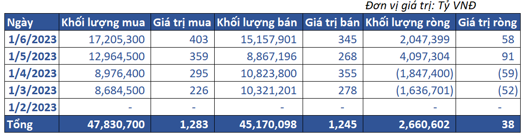 8. Giao Dịch Tự Doanh