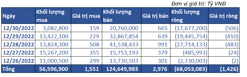 8. Giao Dịch Tự Doanh