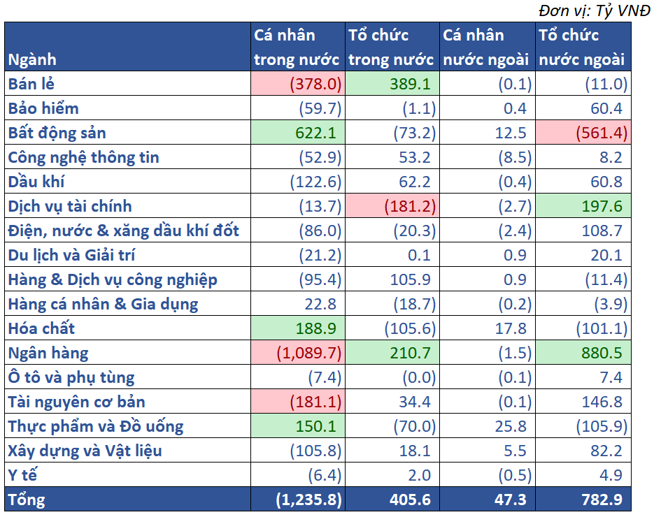 10.giá Trị Mua Bán Ròng Theo NĐt