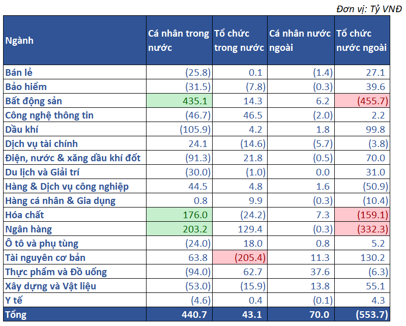 10.giá Trị Mua Bán Ròng Theo NĐt