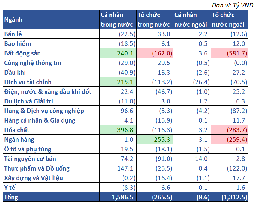 10.giá Trị Mua Bán Ròng Theo NĐt