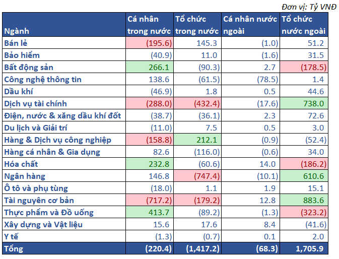 10.giá Trị Mua Bán Ròng Theo NĐt