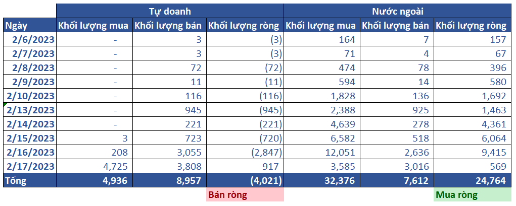 13. Thống Kê Phái Sinh