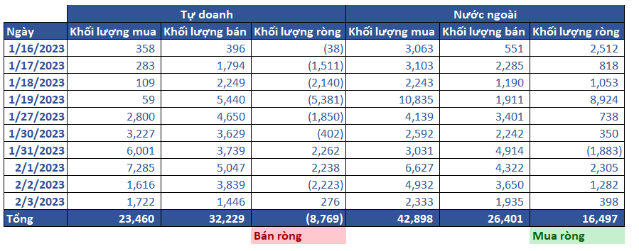 13. Thống Kê Phái Sinh