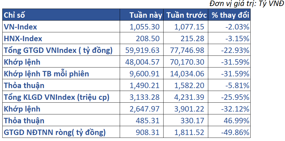 2.thi Truong Viet Nam 2