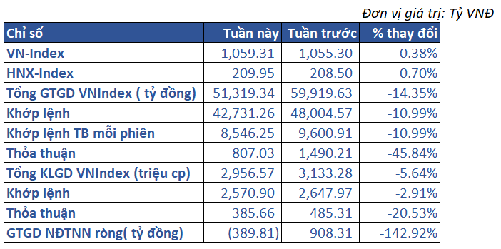 2.thị Trường Việt Nam