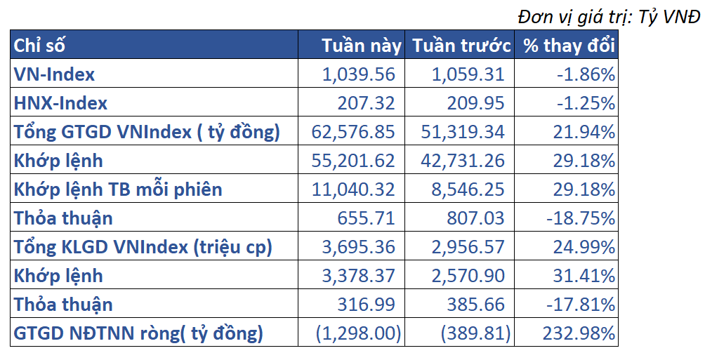 2.thị Trường Việt Nam