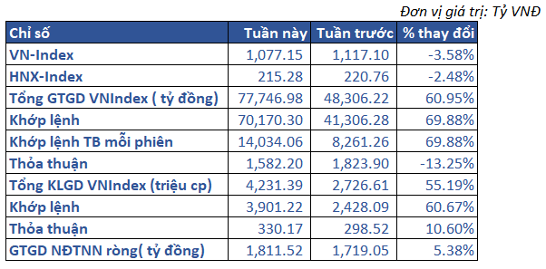 2.thị Trường Việt Nam