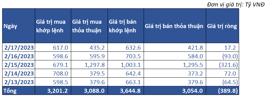 7. Giao Dịch Khối Ngoại