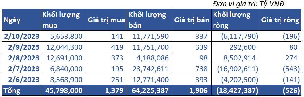 8. Giao Dịch Tự Doanh