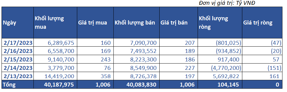 8. Giao Dịch Tự Doanh