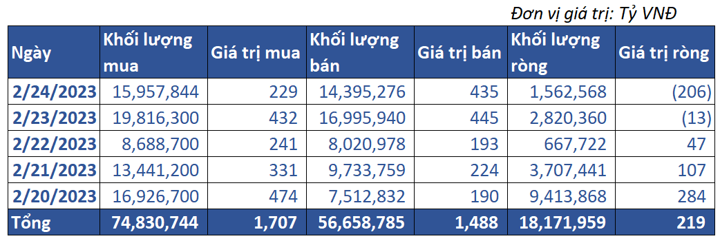 8. Giao Dịch Tự Doanh